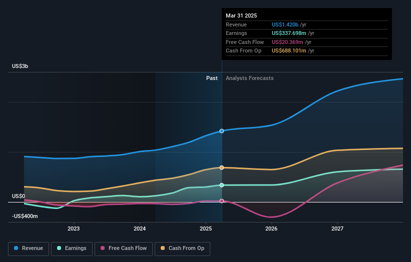 earnings-and-revenue-growth