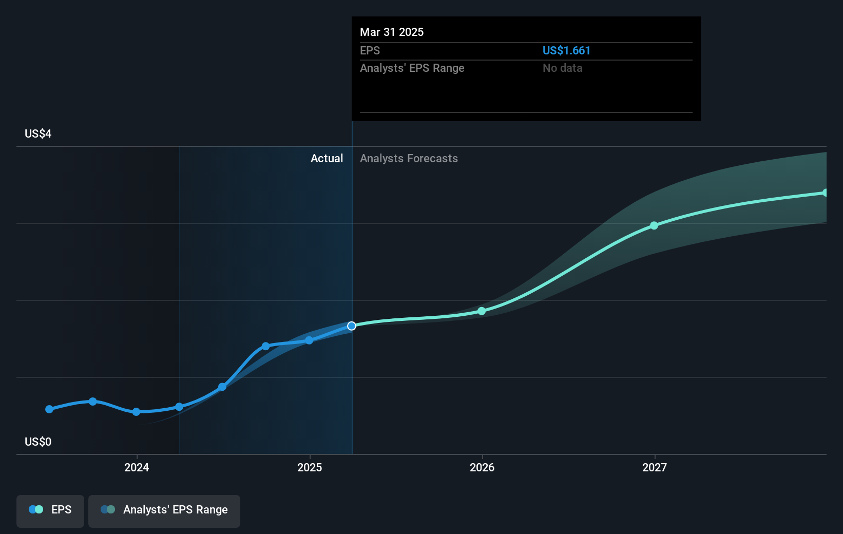 earnings-per-share-growth
