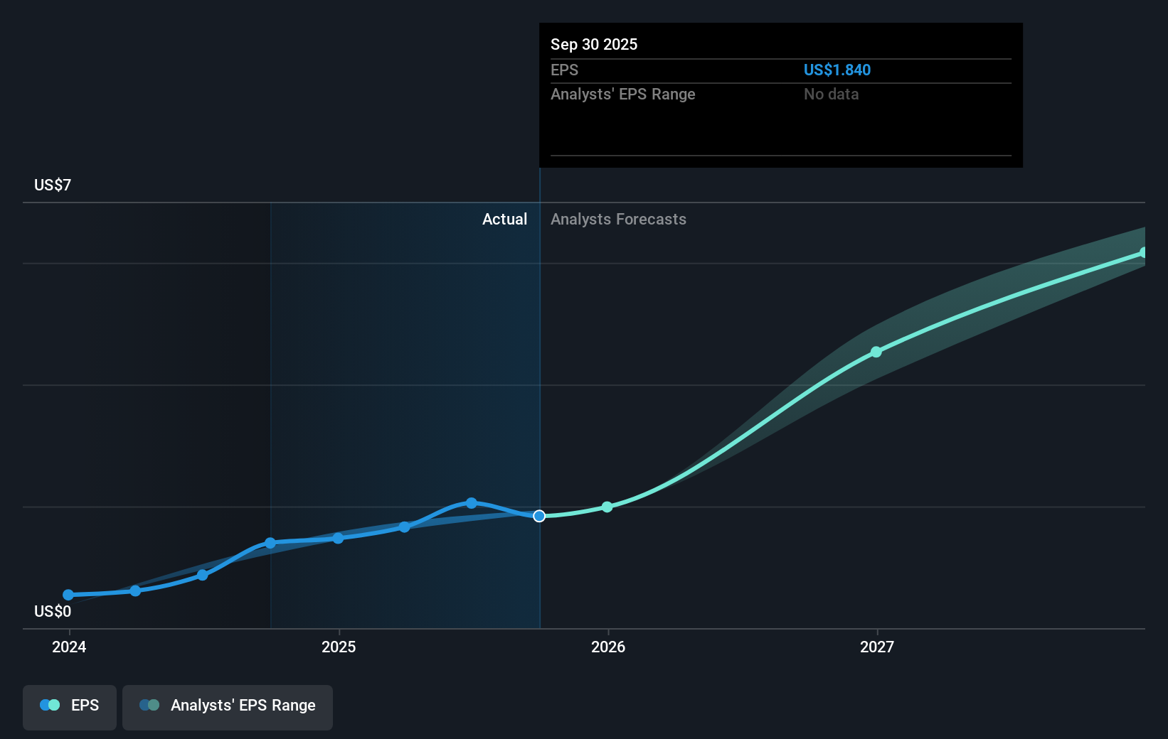 earnings-per-share-growth