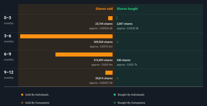 insider-trading-volume