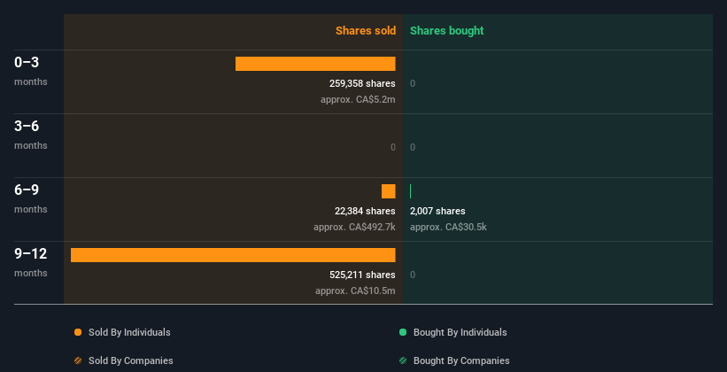 insider-trading-volume