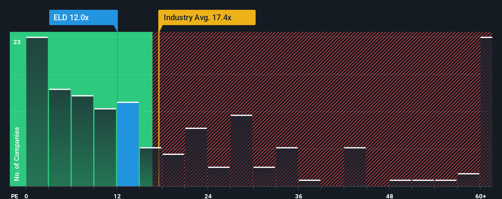 pe-multiple-vs-industry