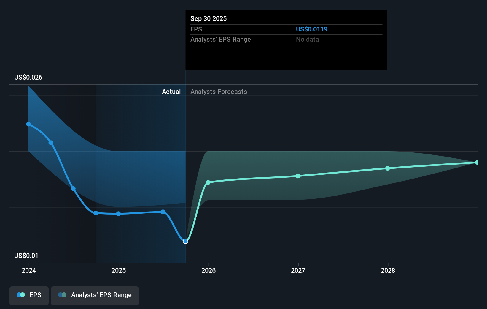 earnings-per-share-growth