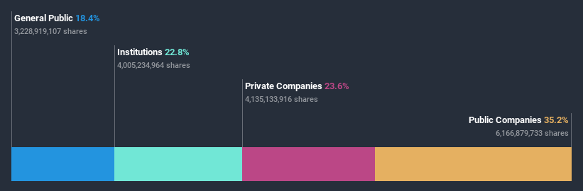 ownership-breakdown