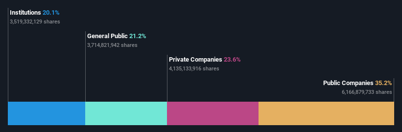 ownership-breakdown