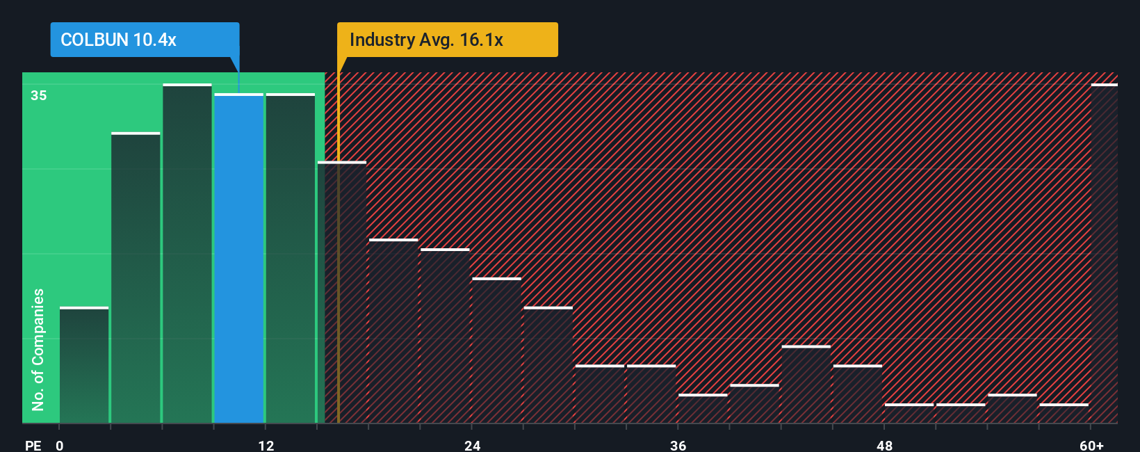 pe-multiple-vs-industry