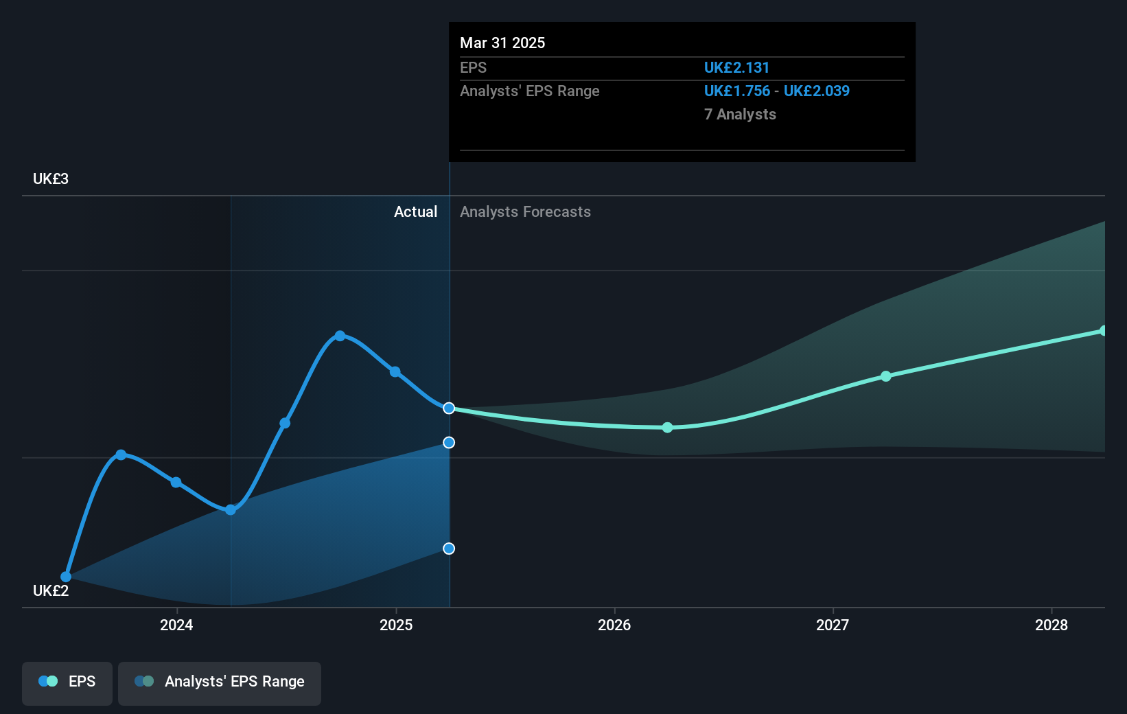 earnings-per-share-growth