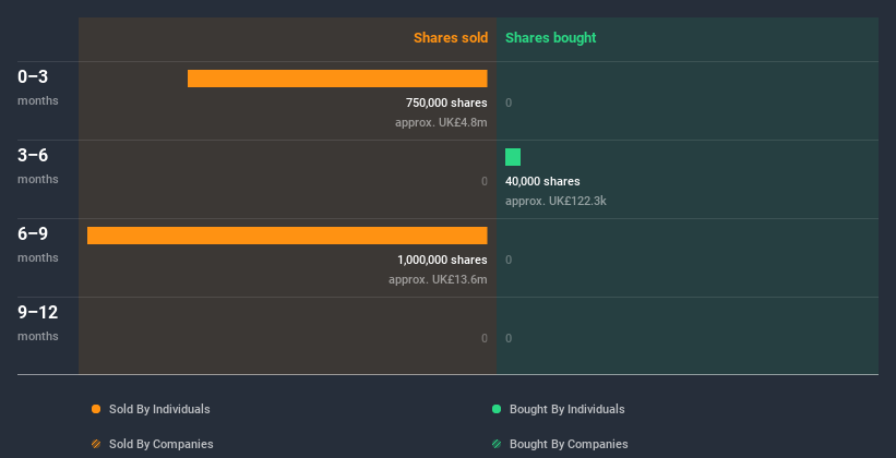 insider-trading-volume