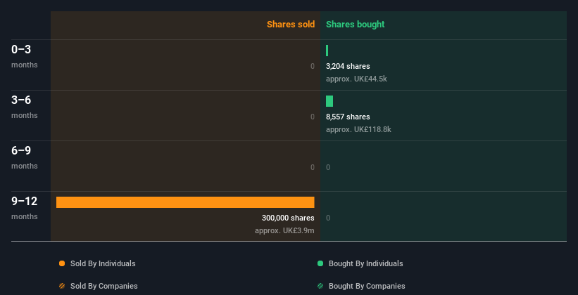 insider-trading-volume