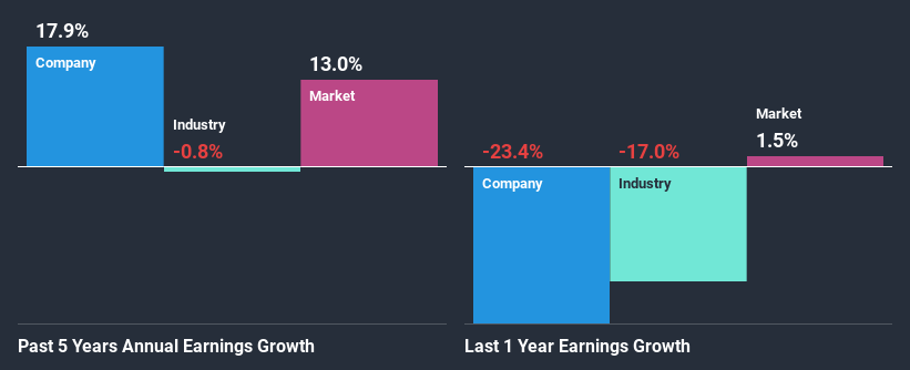 past-earnings-growth