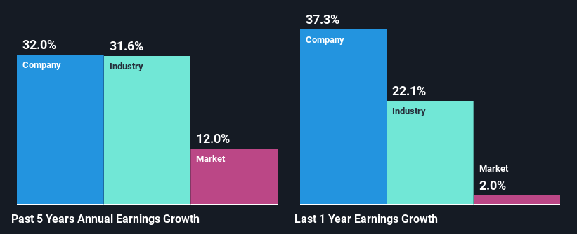 past-earnings-growth