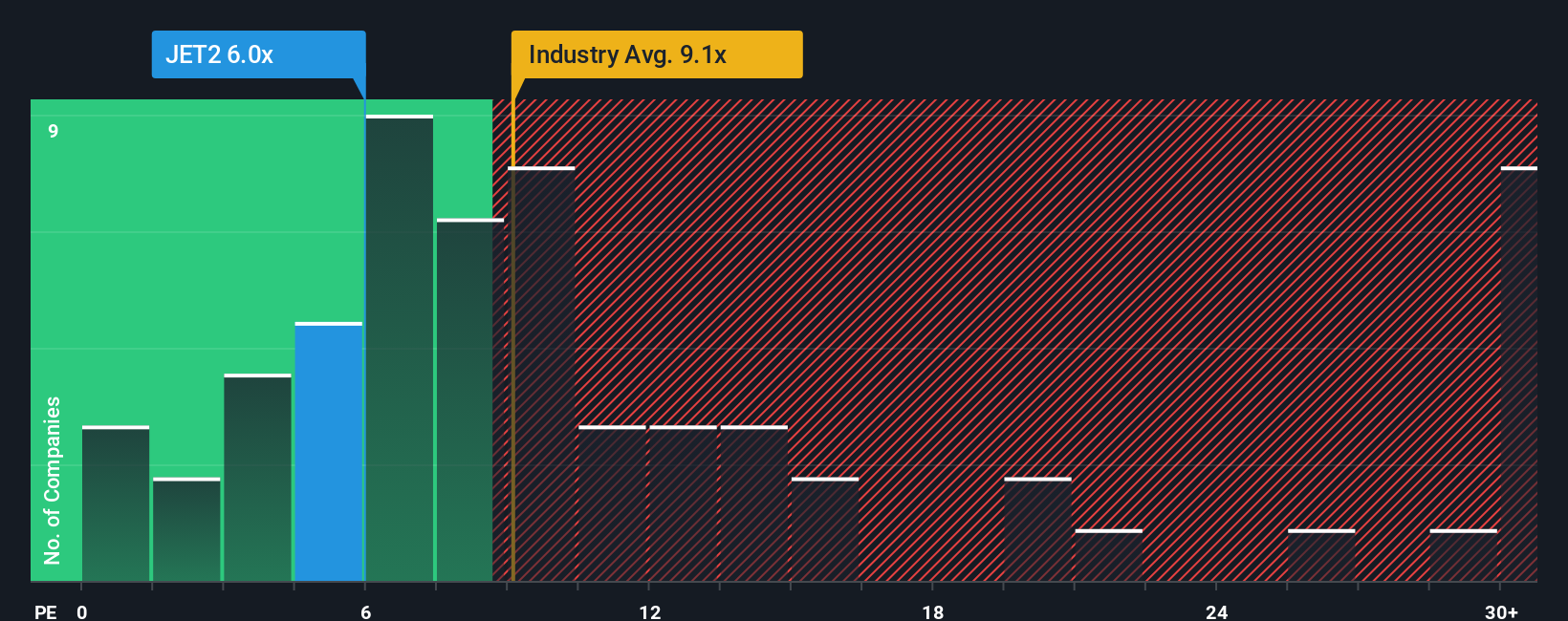 pe-multiple-vs-industry