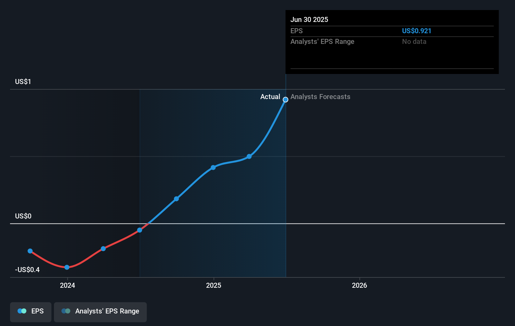 earnings-per-share-growth
