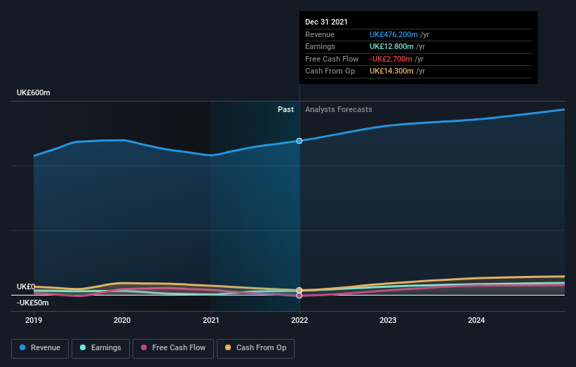 earnings-and-revenue-growth