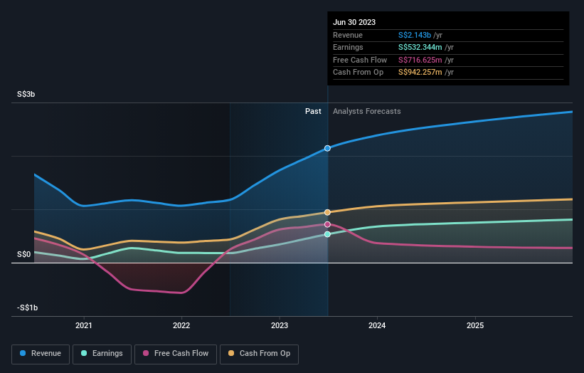 earnings-and-revenue-growth