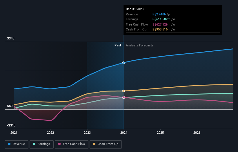 earnings-and-revenue-growth