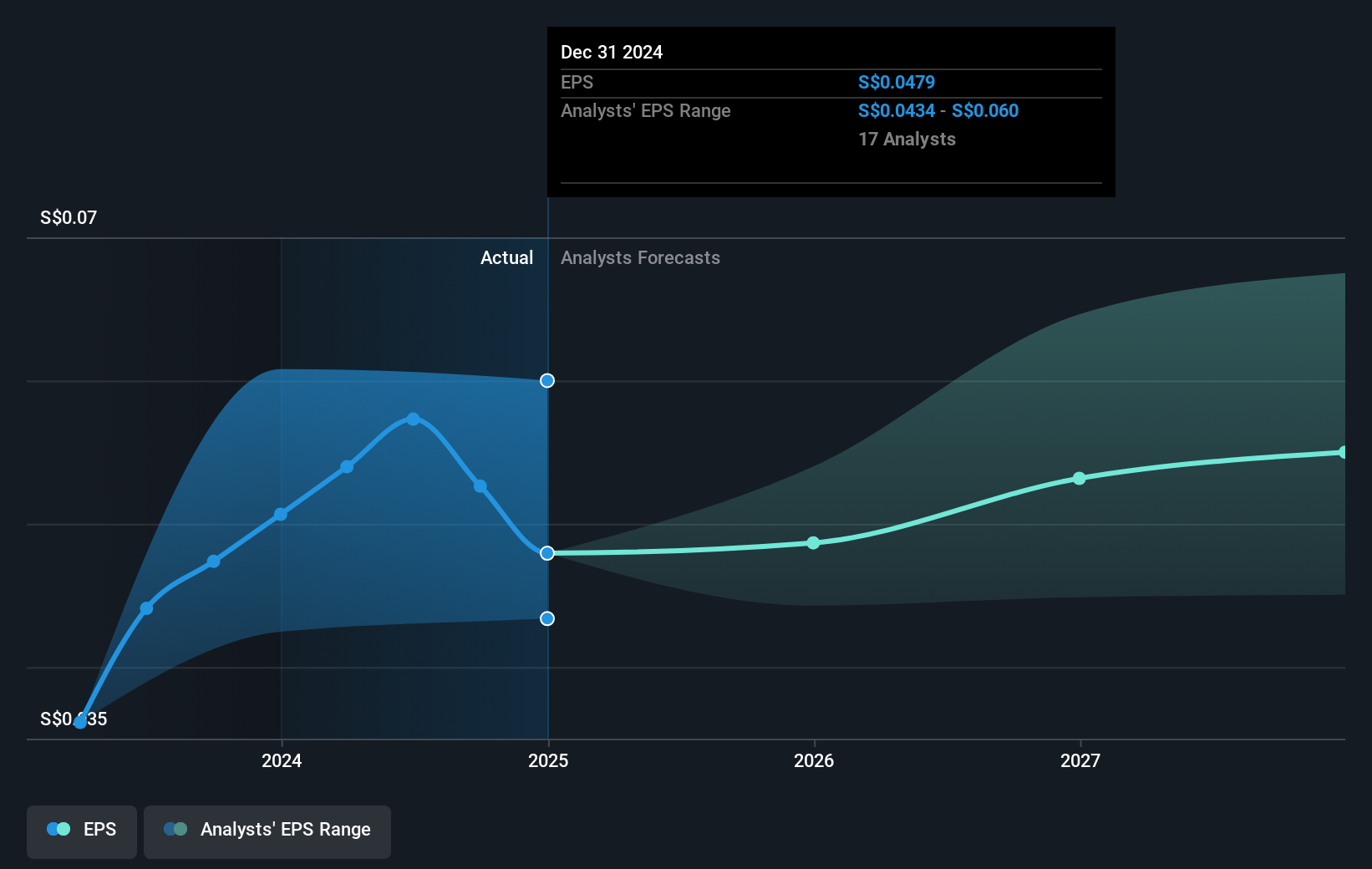 earnings-per-share-growth