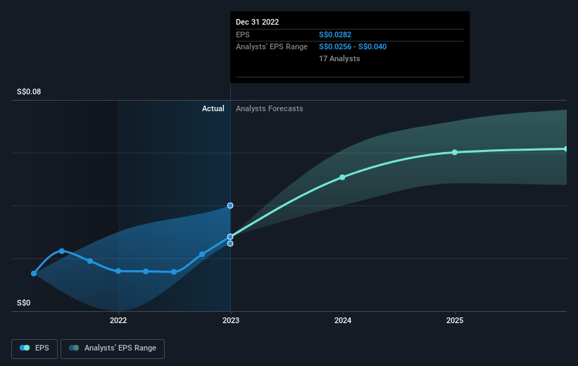 earnings-per-share-growth