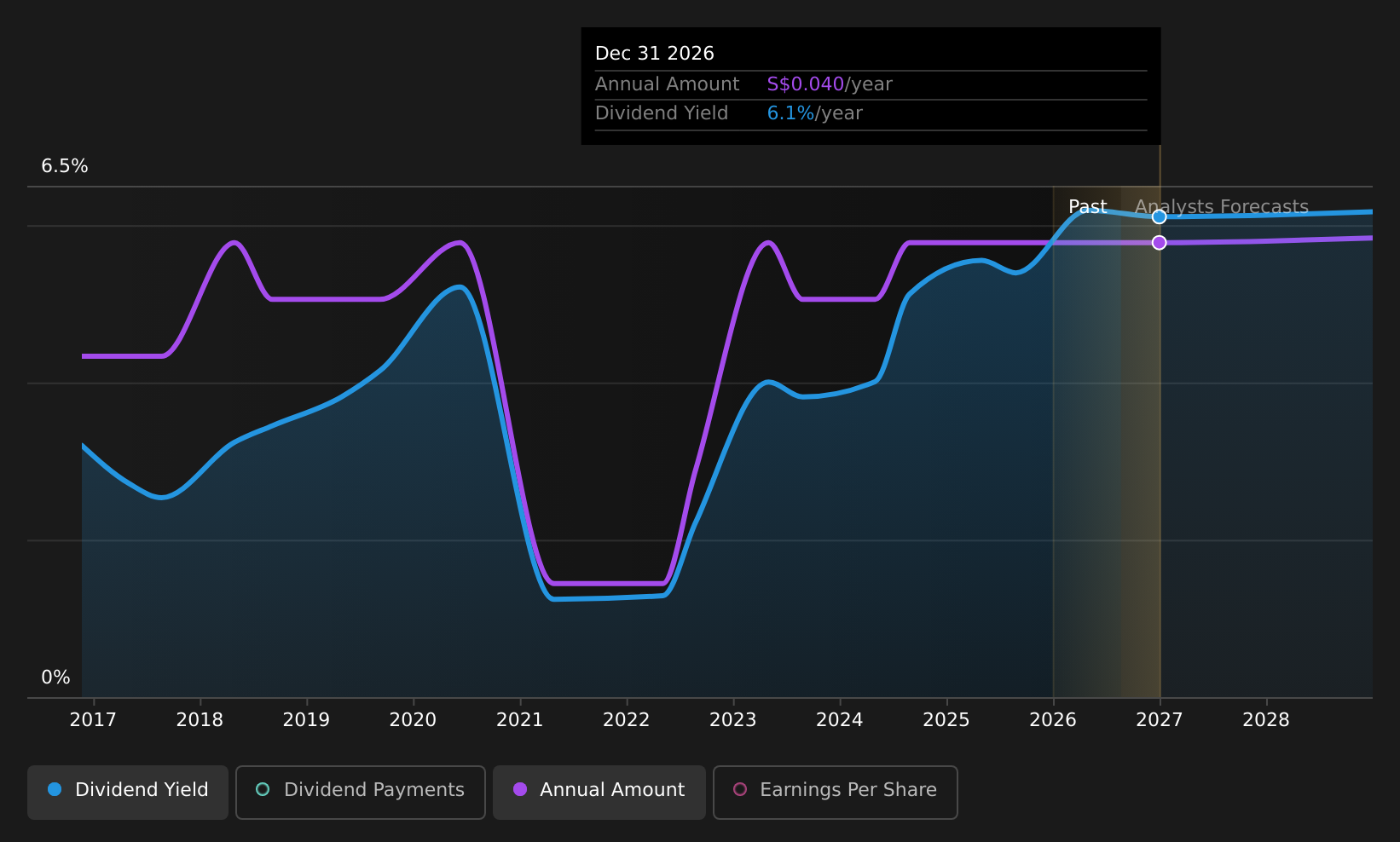 historic-dividend