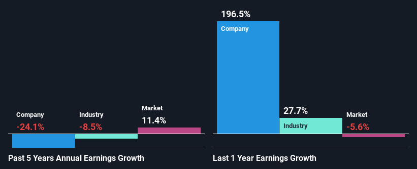 past-earnings-growth