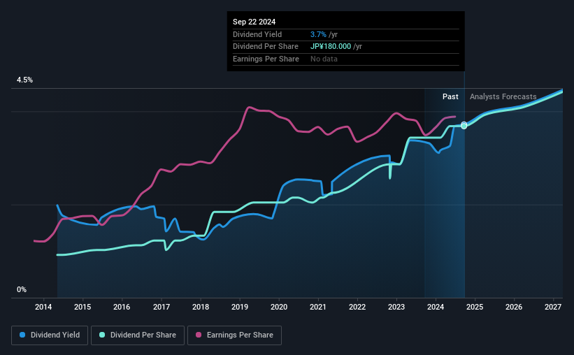 historic-dividend