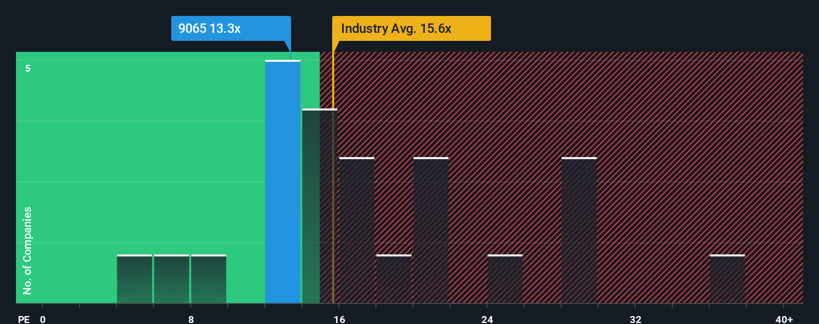 pe-multiple-vs-industry