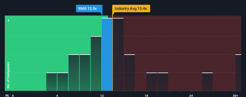 pe-multiple-vs-industry