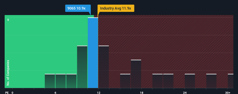 pe-multiple-vs-industry