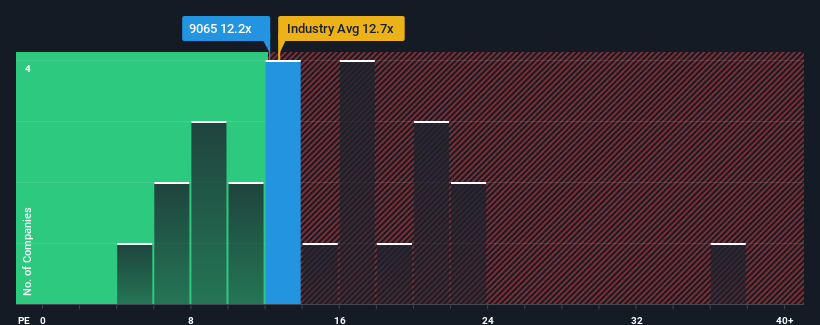 pe-multiple-vs-industry