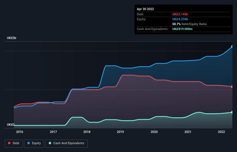 debt-equity-history-analysis