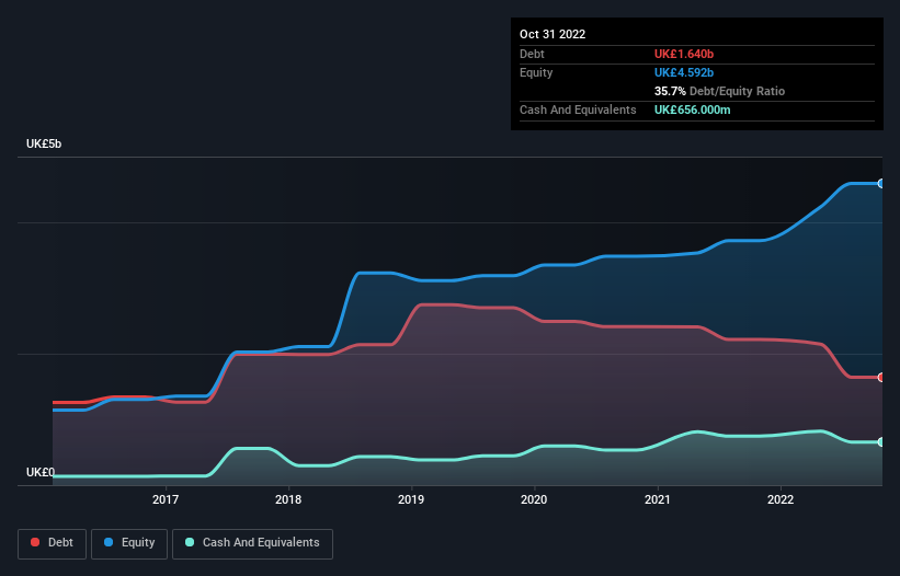 debt-equity-history-analysis