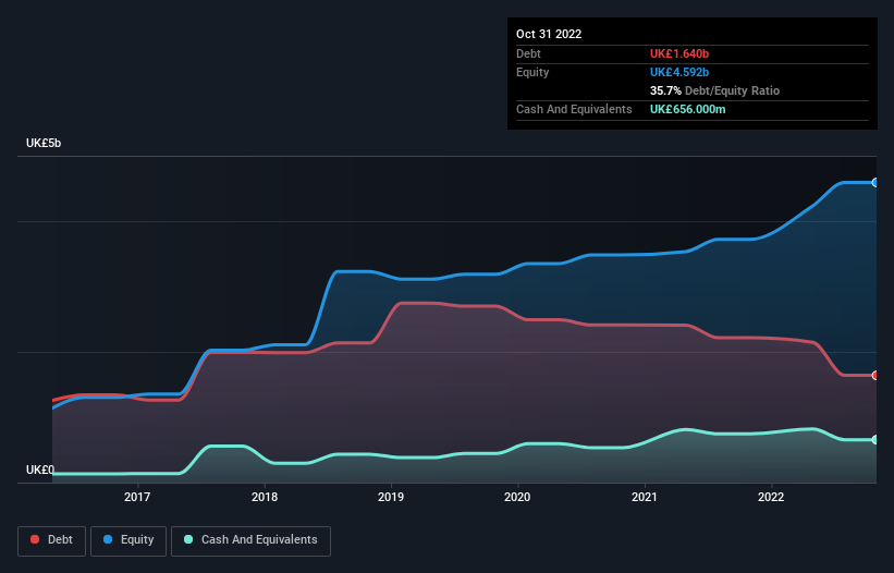 debt-equity-history-analysis