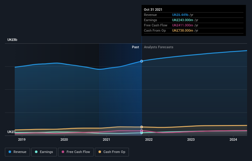 earnings-and-revenue-growth