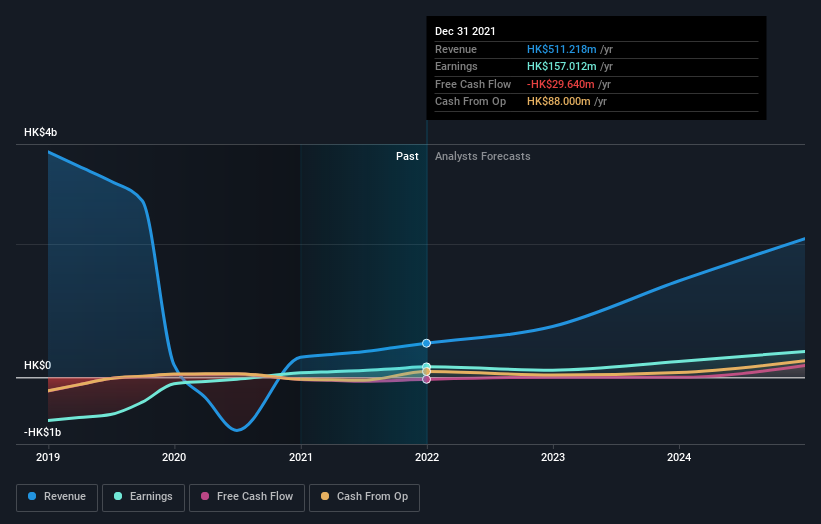 earnings-and-revenue-growth