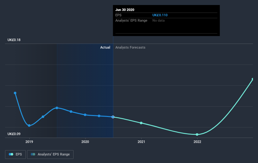 earnings-per-share-growth