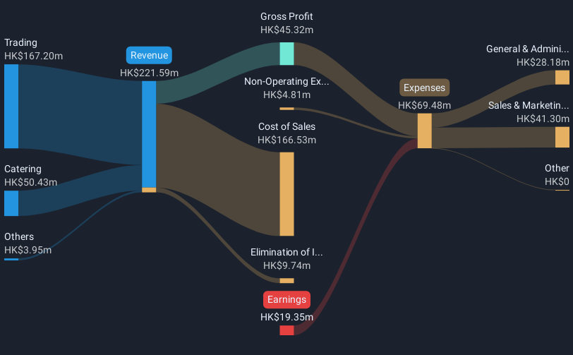 revenue-and-expenses-breakdown