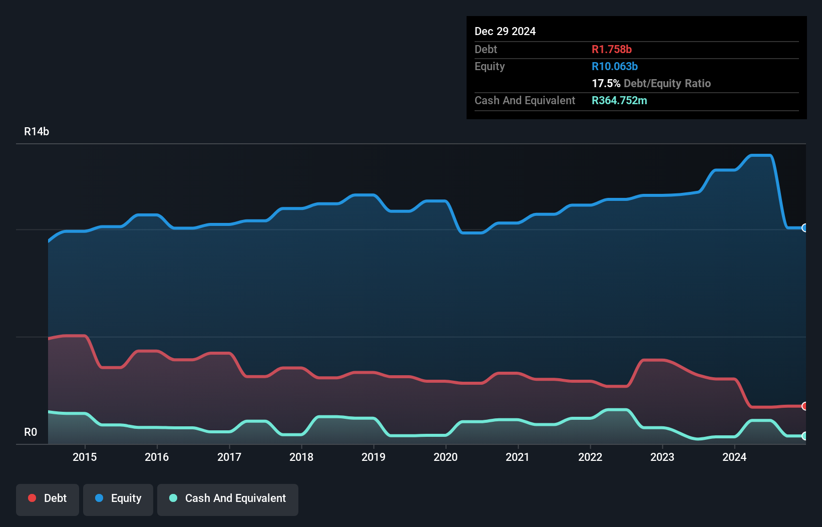 debt-equity-history-analysis