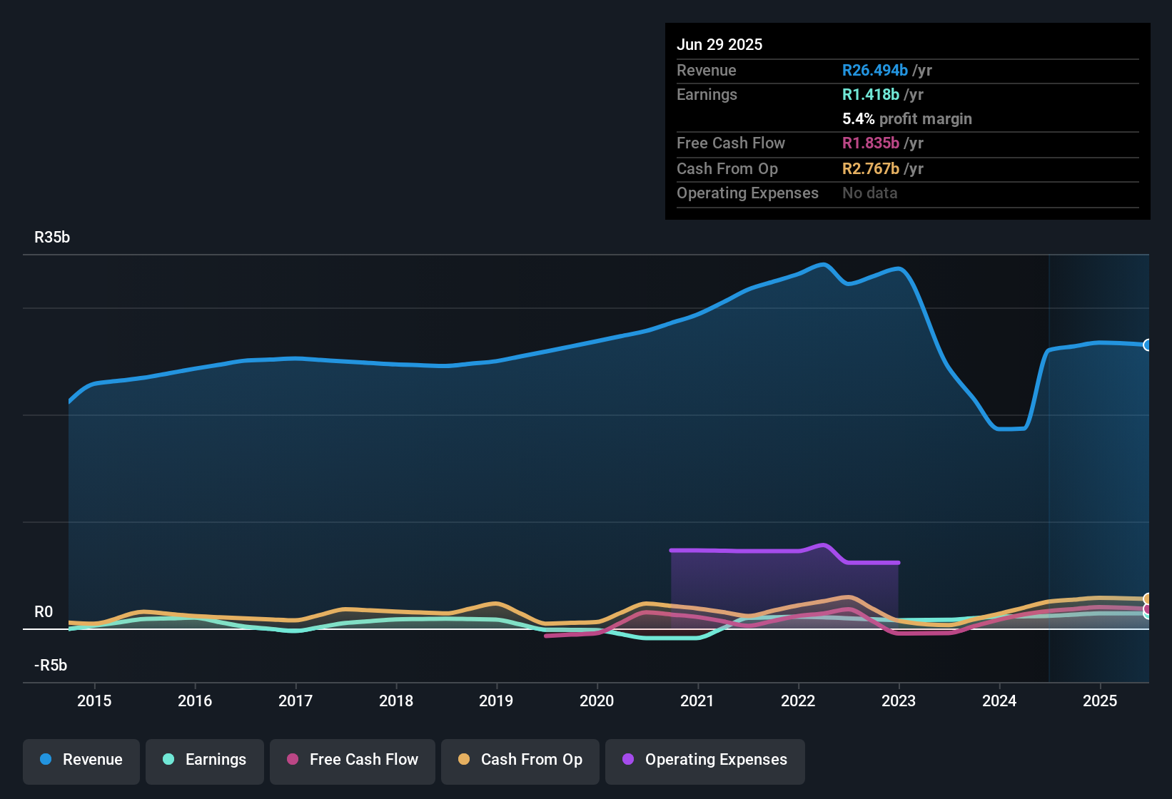 earnings-and-revenue-history