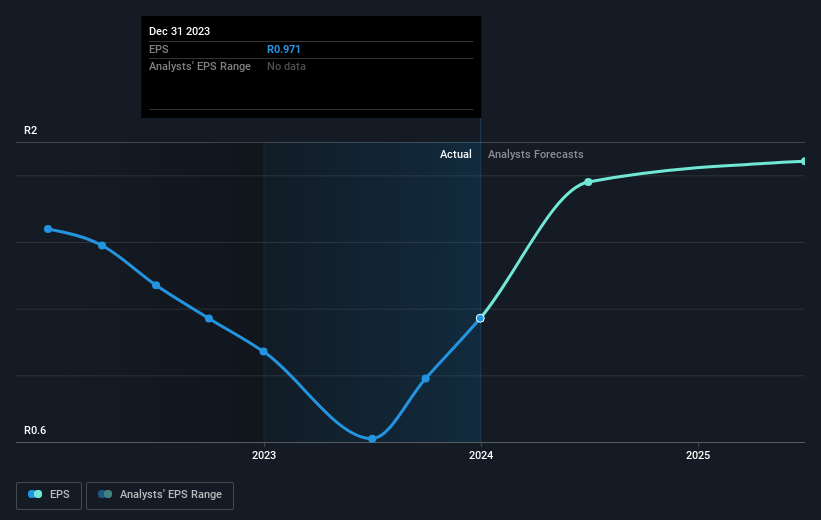 earnings-per-share-growth