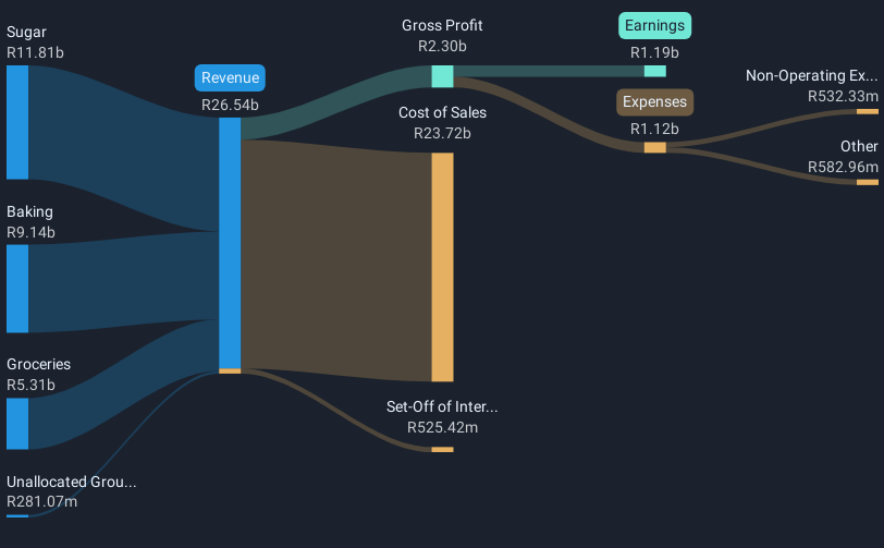 revenue-and-expenses-breakdown