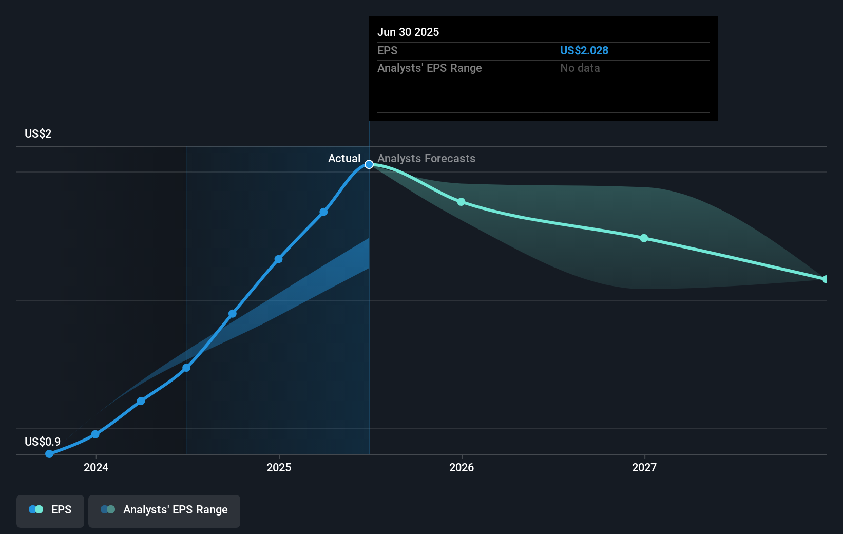 earnings-per-share-growth