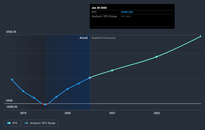 earnings-per-share-growth