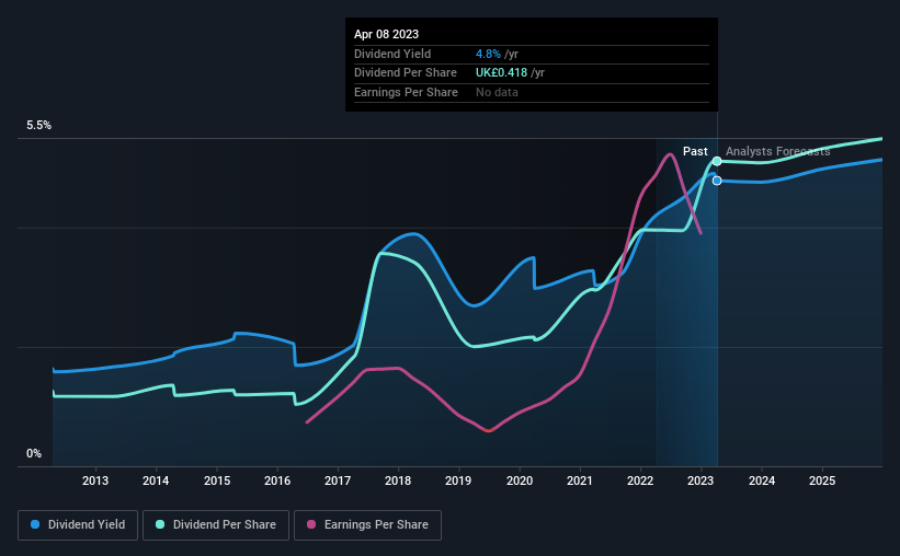 historic-dividend