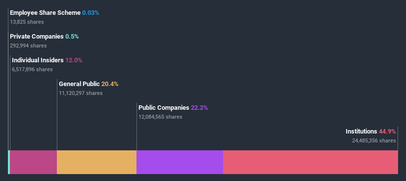 ownership-breakdown