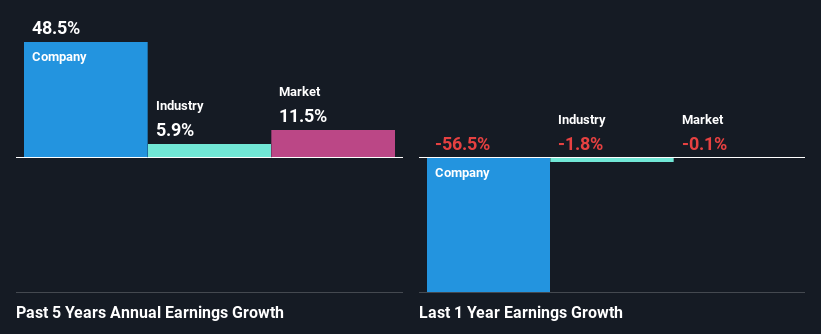 past-earnings-growth