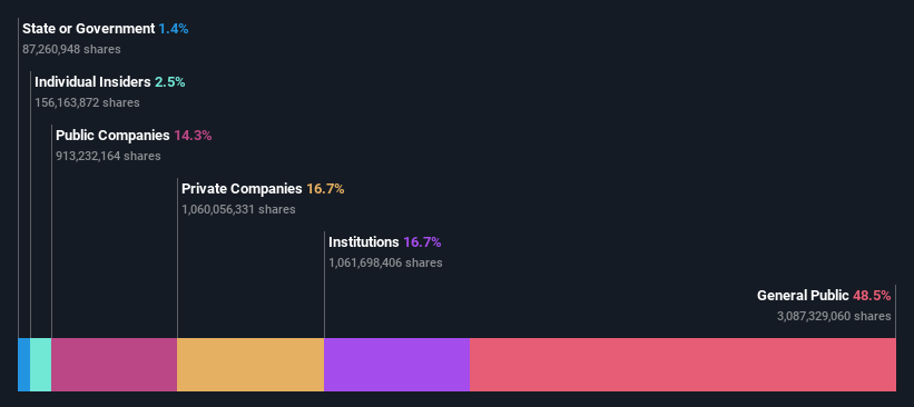 ownership-breakdown