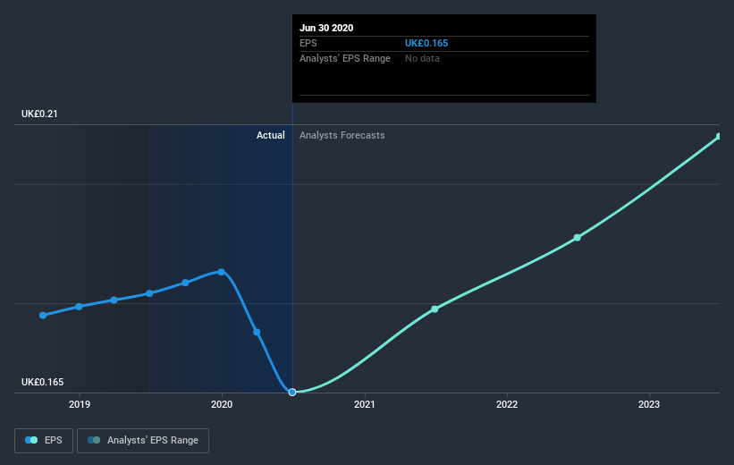 earnings-per-share-growth