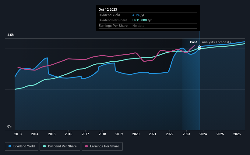 historic-dividend