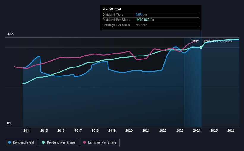 historic-dividend