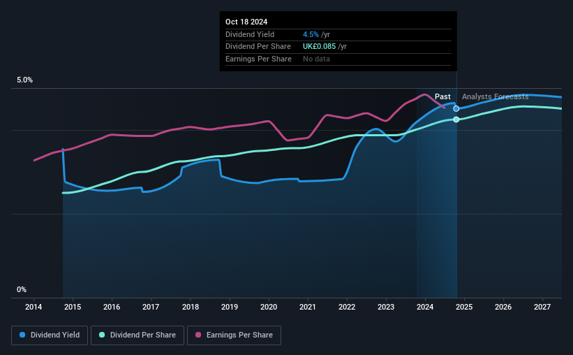 historic-dividend